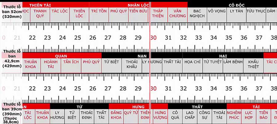 Cách chọn kích thước giường ngủ theo phong thuy bằng thước lỗ ban